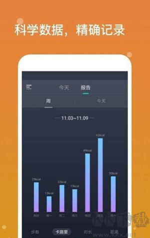 專業(yè)計(jì)步app綠色版