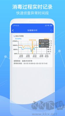 智慧衛生監督標準版