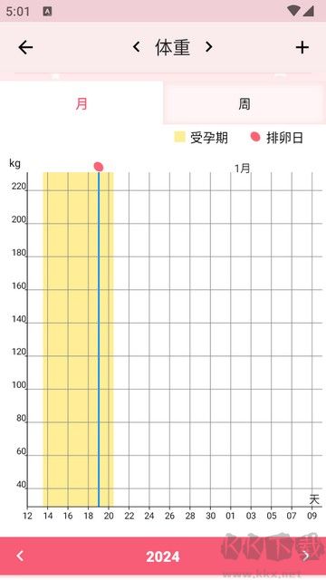 小月歷專業版pro免費版