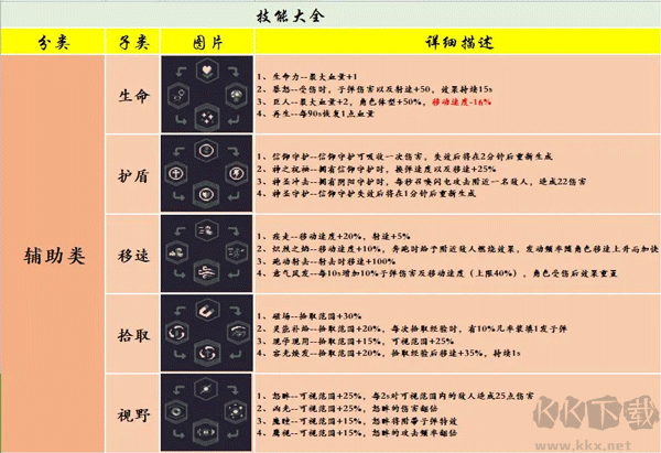 基礎技能1