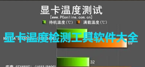 熱門必備顯卡溫度檢測工具排行榜-實時監(jiān)控顯卡溫度的軟件推薦-顯卡溫度檢測工具免費下載