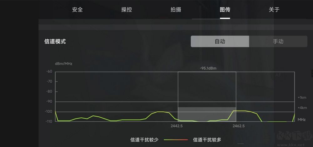 大疆無人機FCC開啟工具(mavic air 2 fcc)