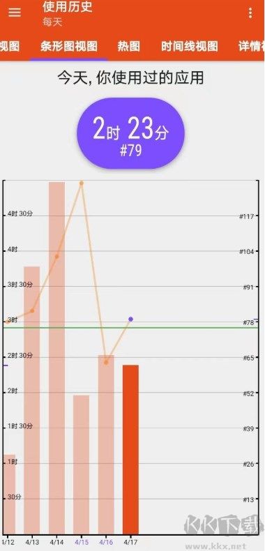AppUsage應用時間管理