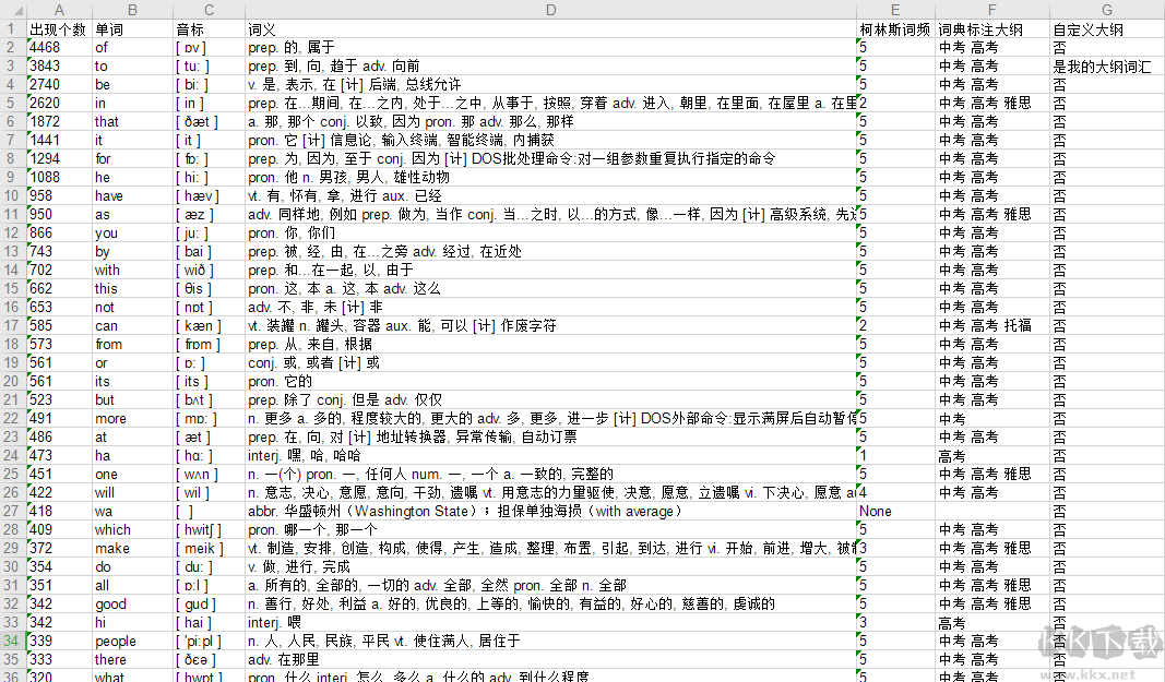 英語詞頻統計助手會員版