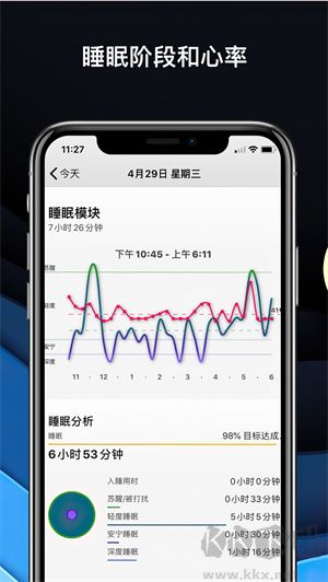 AutoSleep睡眠監測