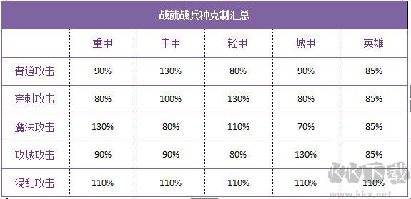 戰就戰標準版