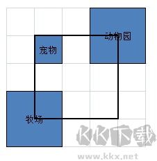 財閥都市(Venture Towns)