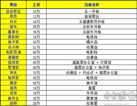 財閥都市漢化版