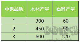 少年西游記華為版家園系統介紹5