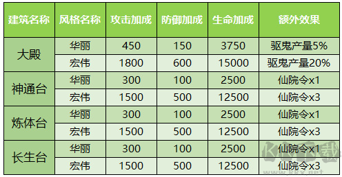 少年西游記華為版家園系統介紹3