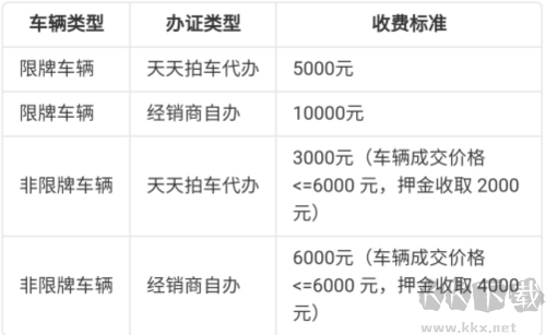 天天拍車經(jīng)銷商app8