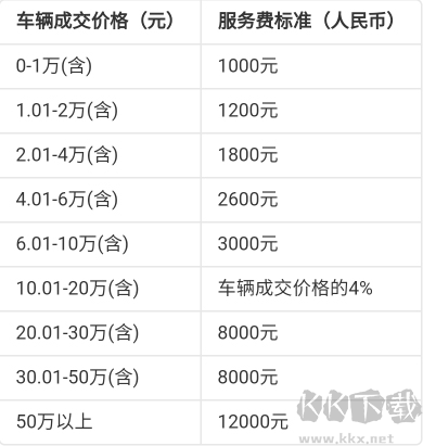 天天拍車經(jīng)銷商app7