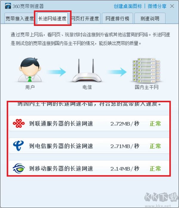 360寬帶測速器