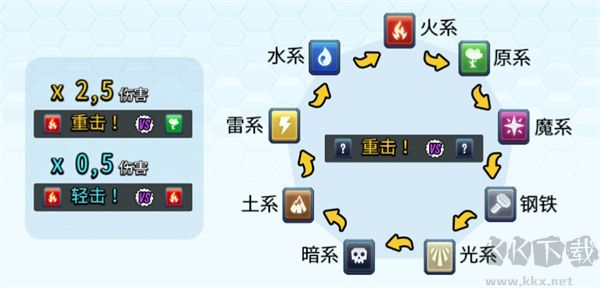怪物傳奇無限金幣鉆石