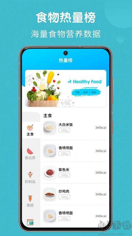 閃電減肥飲食記錄