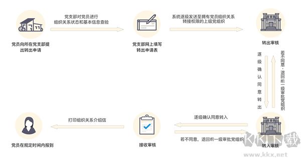 燈塔黨建在線