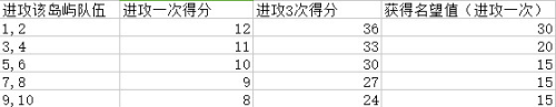 航海王啟航十周年版