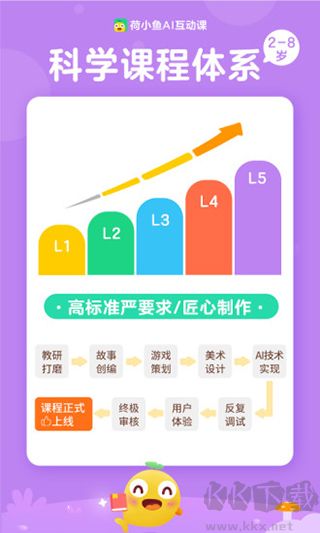 荷小魚手機版