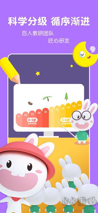 成長兔啟蒙