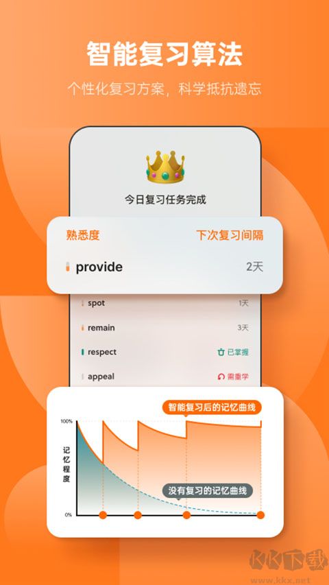 不背單詞