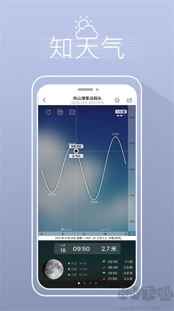 漁獲app