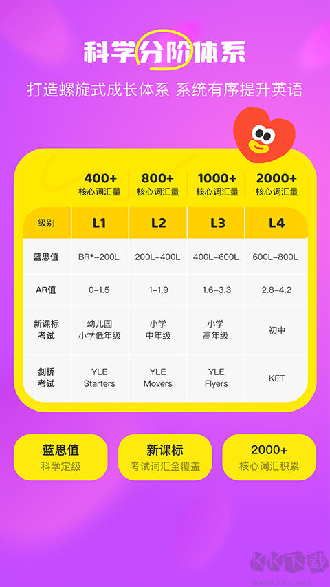呼啦少兒英語手機版