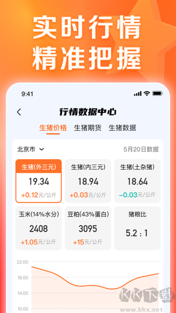 正大豬博士app