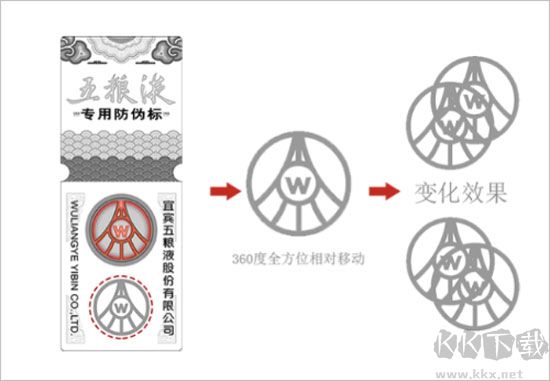 五糧液防偽app
