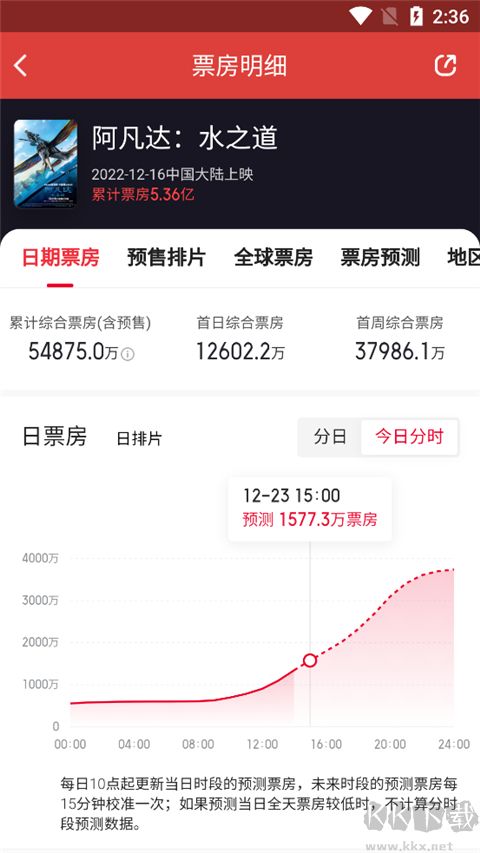 貓眼電影app