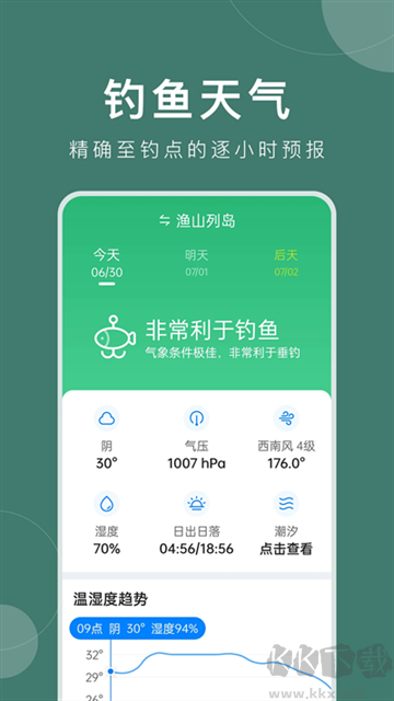 準時天氣