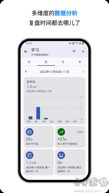 倒計時器