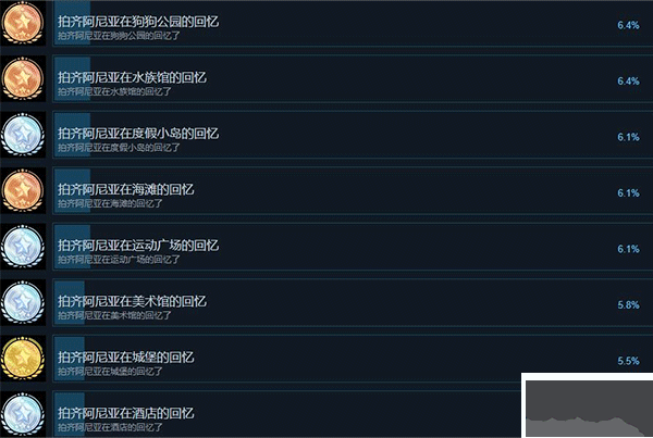 間諜過家家日記大作戰電腦版