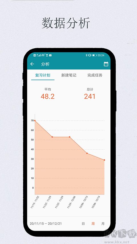 艾賓浩斯復習筆記