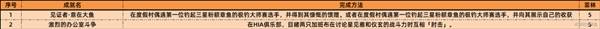 絕區(qū)零2.1新增成就大全 