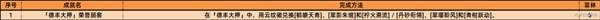 絕區(qū)零2.1新增成就大全 
