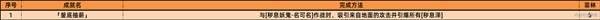 絕區(qū)零2.1新增成就大全 
