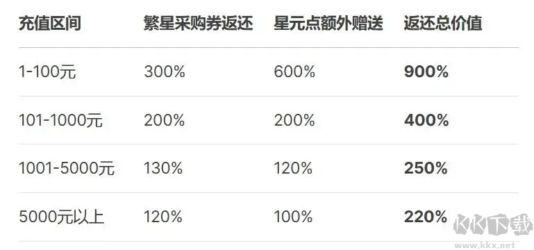 時隙之旅手游