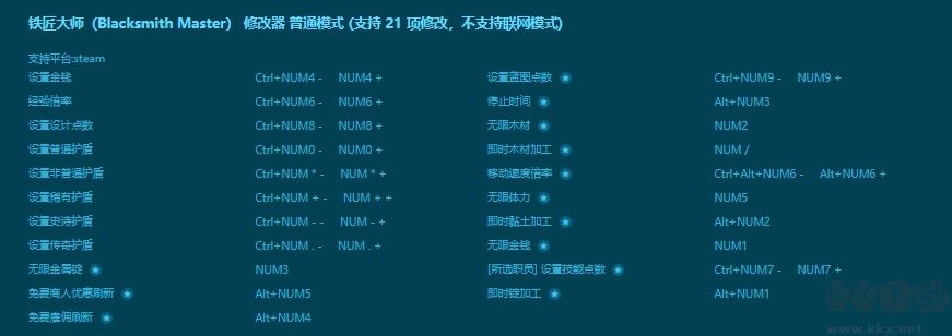 鐵匠大師(Blacksmith Master)二十一項修改器最新版