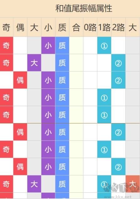澳彩手機平臺
